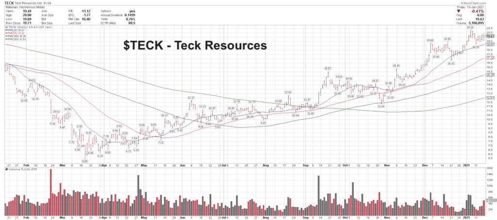 tech resources stock price buy signal strong trend chart image