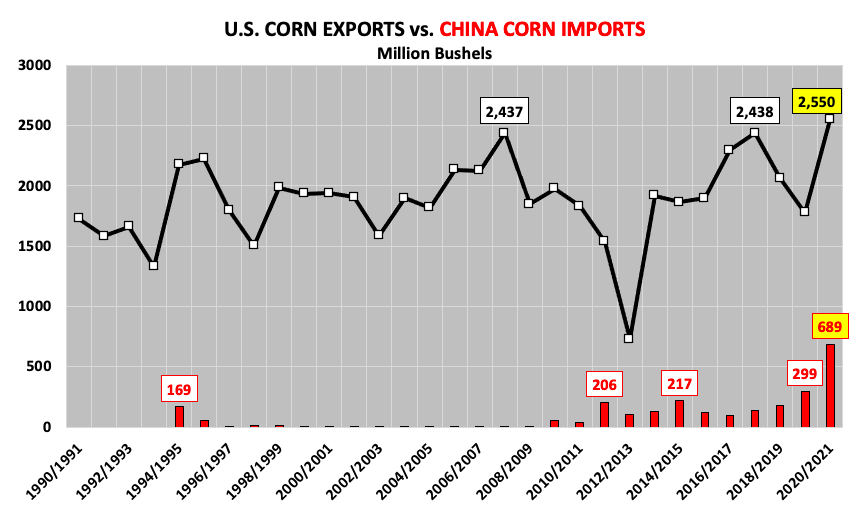 united states versus china corn exports imports comparison 30 years chart image