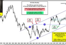 Is the US Dollar About To Collapse or Rally? us dollar decline lower bottom targets chart analysis january year 2021