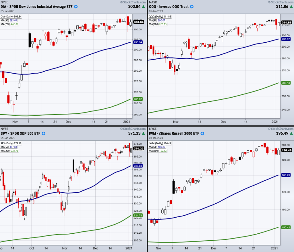 us stock market indices inside day bullish price setup indicator chart january 6
