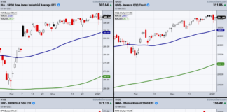 A Secret Setup Created at the Start of the New Year! us stock market indices inside day bullish price setup indicator chart january 6