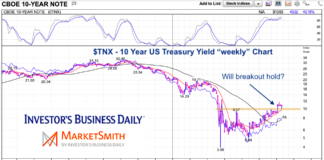 Rising Rates? 10-Year Treasury Yield Chart (Updated) 10 year us treasury note yield rising trend chart year 2021