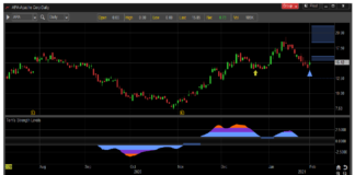Apache (APA) Stock Price Reversal Higher; Buy Signal apache stock price reversal buy signal apa chart february 3