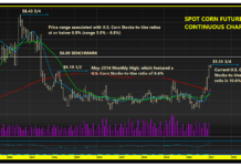 Is $6.00 March Corn Futures a Foregone Conclusion? corn futures prices history chart year 2010 to 2021 present