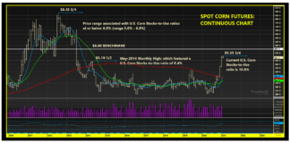 Is $6.00 March Corn Futures a Foregone Conclusion? corn futures prices history chart year 2010 to 2021 present