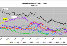 Corn Futures Up-Trend Is Your Friend Until…? december corn futures closing prices last 10 years trends chart