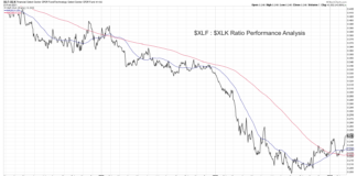 Financials vs. Technology Stocks – Which Sector Leads? financial stocks leadership chart year 2021_xlf to xlk etf ratio performance investing analysis