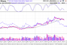 Gold Price Consolidation Drags On, Levels To Watch gold etf gld price consolidation long term chart analysis february year 2021