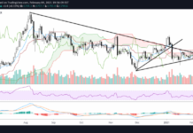 Gold Bearish Reversal Breaks Short-Term Trend Line gold futures trading reversal break down lower decline chart february 5