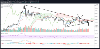 Gold Bearish Reversal Breaks Short-Term Trend Line gold futures trading reversal break down lower decline chart february 5