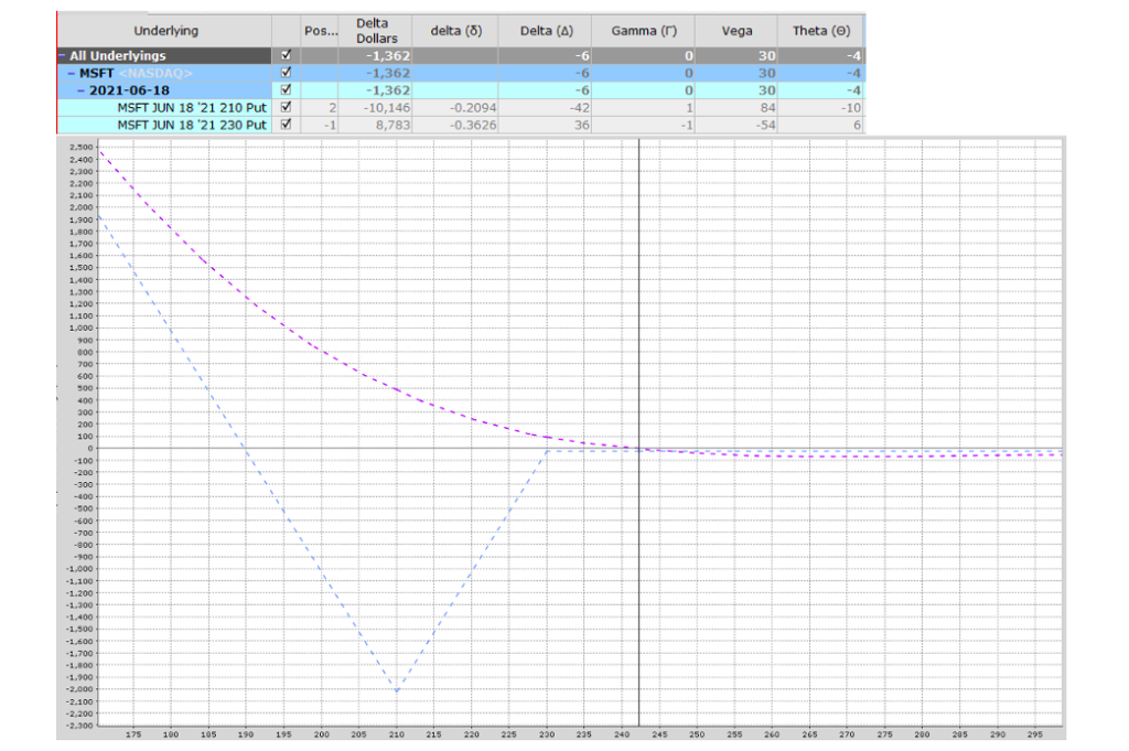 microsoft stock msft options trading put option backs-read strategy chart