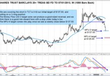 $TLT Treasury Bond ETF Hits Downside Price Target tlt treasury bond etf waterfall price decline targets analysis chart february 26