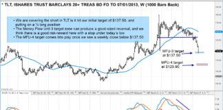 $TLT Treasury Bond ETF Hits Downside Price Target tlt treasury bond etf waterfall price decline targets analysis chart february 26