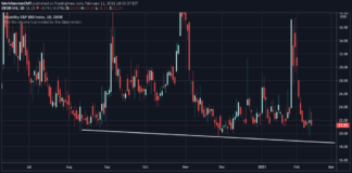 S&P 500 Nears Inflection Point as Volatility Stirs vix volatility index price support level bottom low chart image february 15