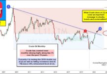 Crude Oil Rally Testing BIG Breakout Level! crude oil break out highs long term price resistance important chart _ march year 2021