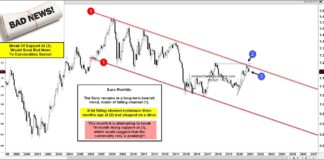 Euro Currency Break-Down? Commodity Bulls Hope Not! euro currency reversal lower decline forecast concern march 24
