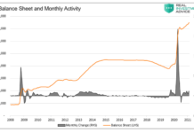 Is Plinko The Best The Federal Reserve Can Do? federal reserve balance sheet and activity chart