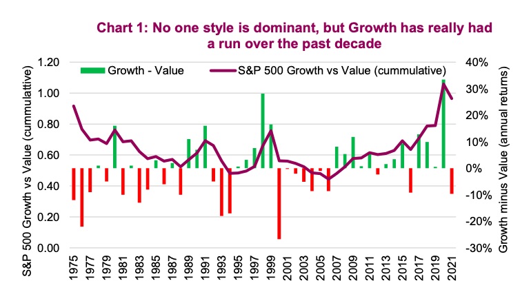 historical performance chart growth stocks versus value stocks image