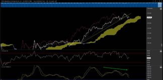 Is Stock Market Breadth Warning Of A Spring Selloff? nyse composite advance decline line stock market bearish weakness _ april year 2021
