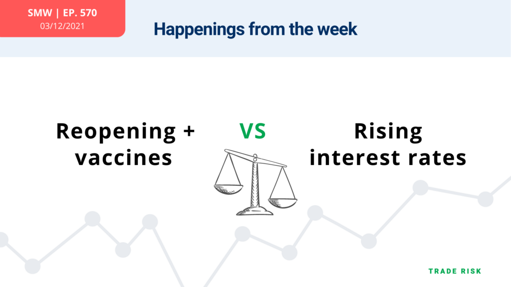 reopenings and vaccinations versus rising interest rates analysis investing themes chart march 15