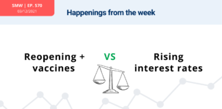 U.S. Economic Debate: Reopening + Vaccines vs. Rising Interest Rates reopenings and vaccinations versus rising interest rates analysis investing themes chart march 15