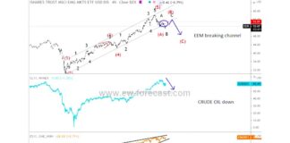 Market Cycle Extremes Warn Of Stock Correction and Volatility stock market correction warning chart year 2021
