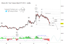 U.S. Treasuries: Elliott Wave 4 “Bounce” Coming tlt treasury bond etf bottom low elliott wave chart analysis year 2021