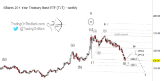 U.S. Treasuries: Elliott Wave 4 “Bounce” Coming tlt treasury bond etf bottom low elliott wave chart analysis year 2021