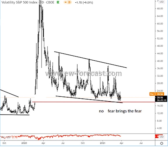 volatility index vix stock market warning indicators image march 30