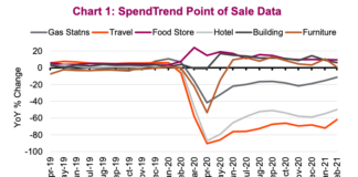 U.S. Financial Markets Update: The Path To Normal consumer spending trends by industry us economy chart april