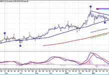 2 Copper Mining Stocks With Breakout Buy Signals copper futures price breakout buy signal analysis chart april 16