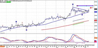 2 Copper Mining Stocks With Breakout Buy Signals copper futures price breakout buy signal analysis chart april 16