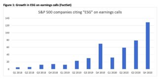 Using Corporate Event Data to Profit from ESG Trends corporate earnings calls mention esg environmental social governance chart