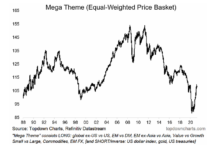 10 Important Charts To Watch In 2021 (Q1 Update) equal weighted global basket index investing themes year 2021 image