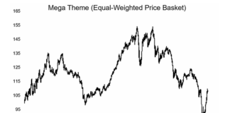 10 Important Charts To Watch In 2021 (Q1 Update) equal weighted global basket index investing themes year 2021 image