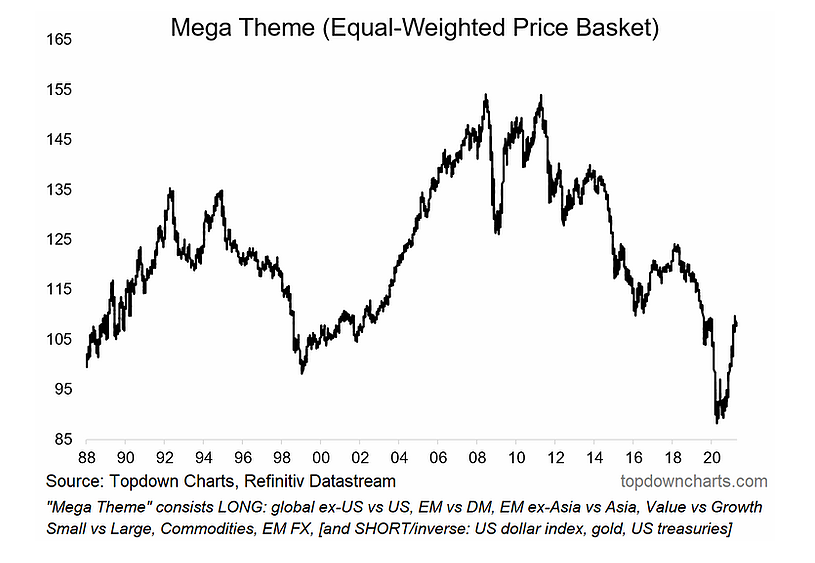 equal weighted global basket index investing themes year 2021 image