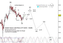 Gold Miners (GDX) Elliott Wave 2 Rally… Then More Weakness gold miners etf gdx elliott wave rally within bigger picture decline lower chart april 19