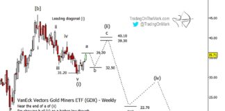 Gold Miners (GDX) Elliott Wave 2 Rally… Then More Weakness gold miners etf gdx elliott wave rally within bigger picture decline lower chart april 19