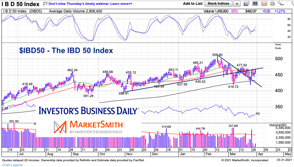 ibd 50 index top growth stocks slowing down chart march 31 year 2021