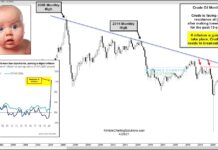 Perhaps Inflationistas Should Be Watching Crude Oil? inflation correlation to crude oil prices commodities chart image april 28