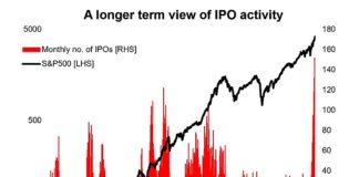 The New IPO Boom: Trends and Analysis initial public offerings ipos number per month history chart