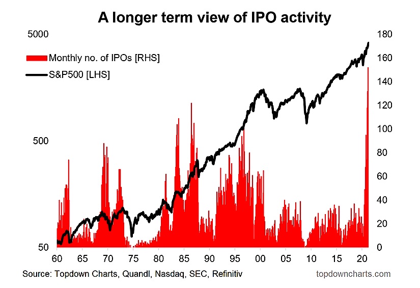 The New IPO Boom Trends and Analysis See It Market
