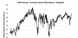 AAII Asset Allocation Survey – Deploy the Cash… (or not?) investor asset allocations equities 30 year chart image