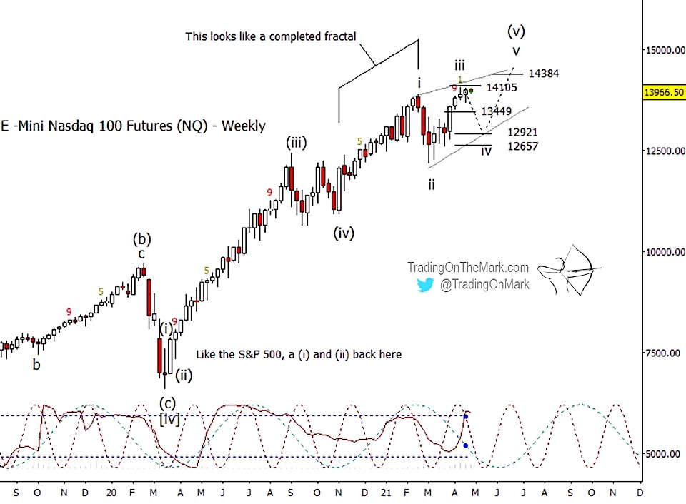 nasdaq stock market top elliott waves forecast year 2021 news image