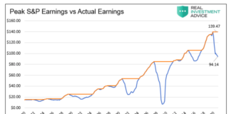 Battle Royale: Stocks vs. Bonds For Investors? peak s&p 500 index earnings versus actual earnings chart image news april 29