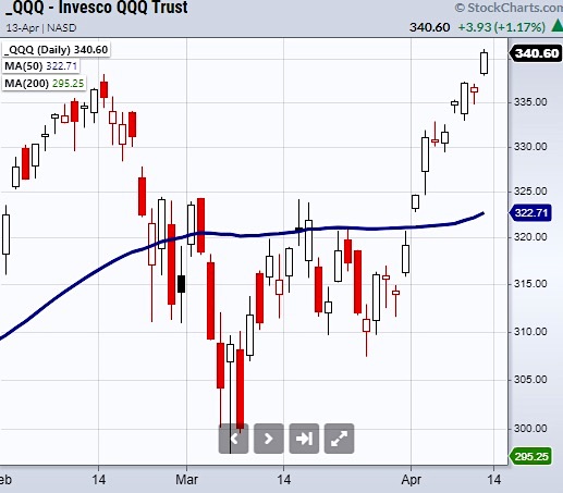 qqq nasdaq 100 etf rally leadership buy signal chart image april 13