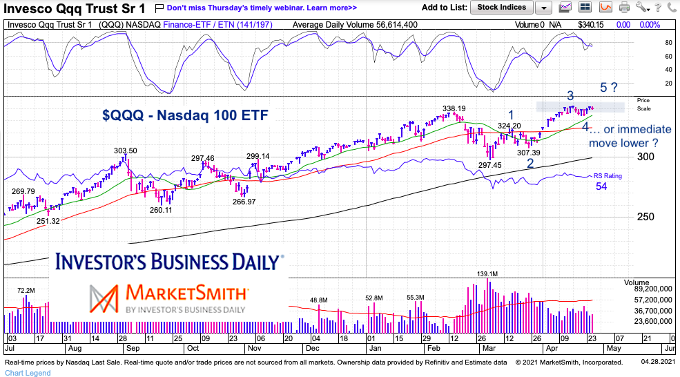 qqq nasdaq 100 etf rally price targets trading peak _ may of year 2021