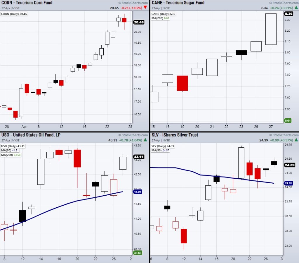 rising commodities prices image april 28 news _ corn sugar oil