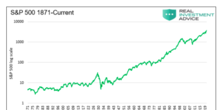 Are Investors Playing Roulette With Their Retirement? s&p 500 index performance history chart year 1871 through current year 2021
