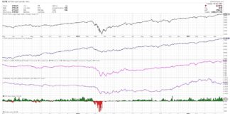 The Chart To Watch For Stock Market Tops s&p 500 index indicators watch stock market top year 2021 news image